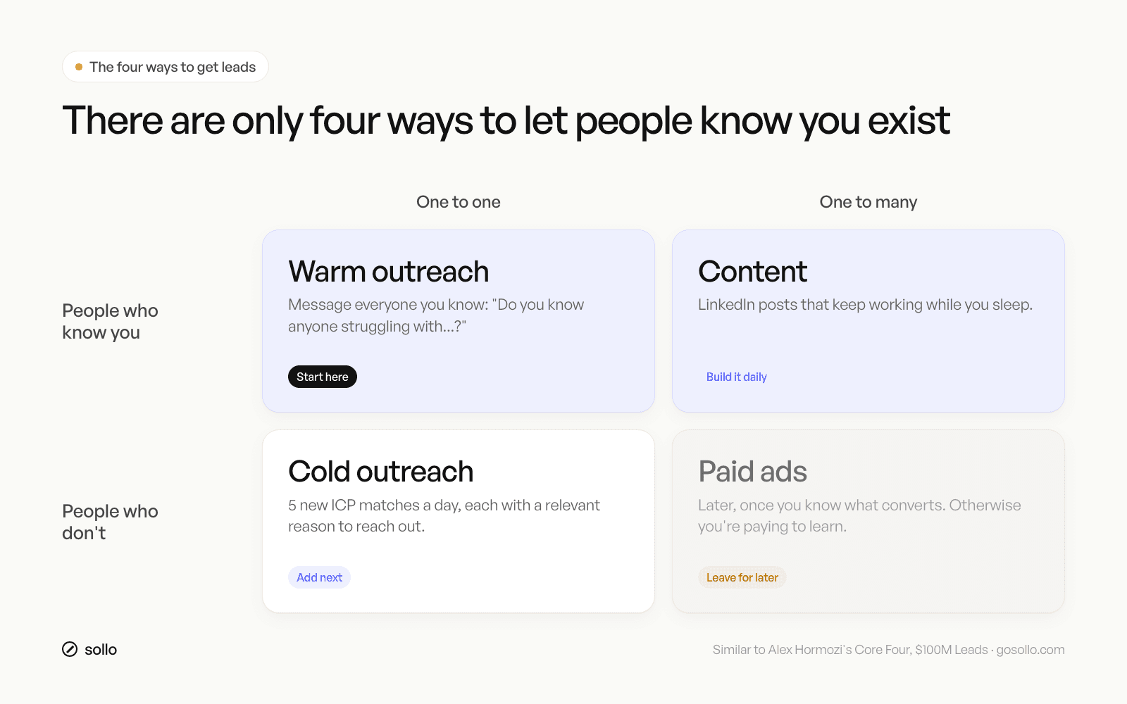 Lead generation for consultants 2x2 grid: warm outreach, content, cold outreach and paid ads, split by one to one versus one to many