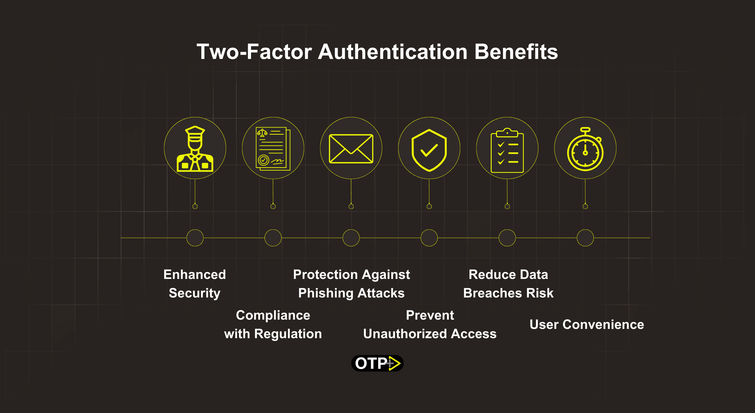 Two-Factor Authentication Benefits