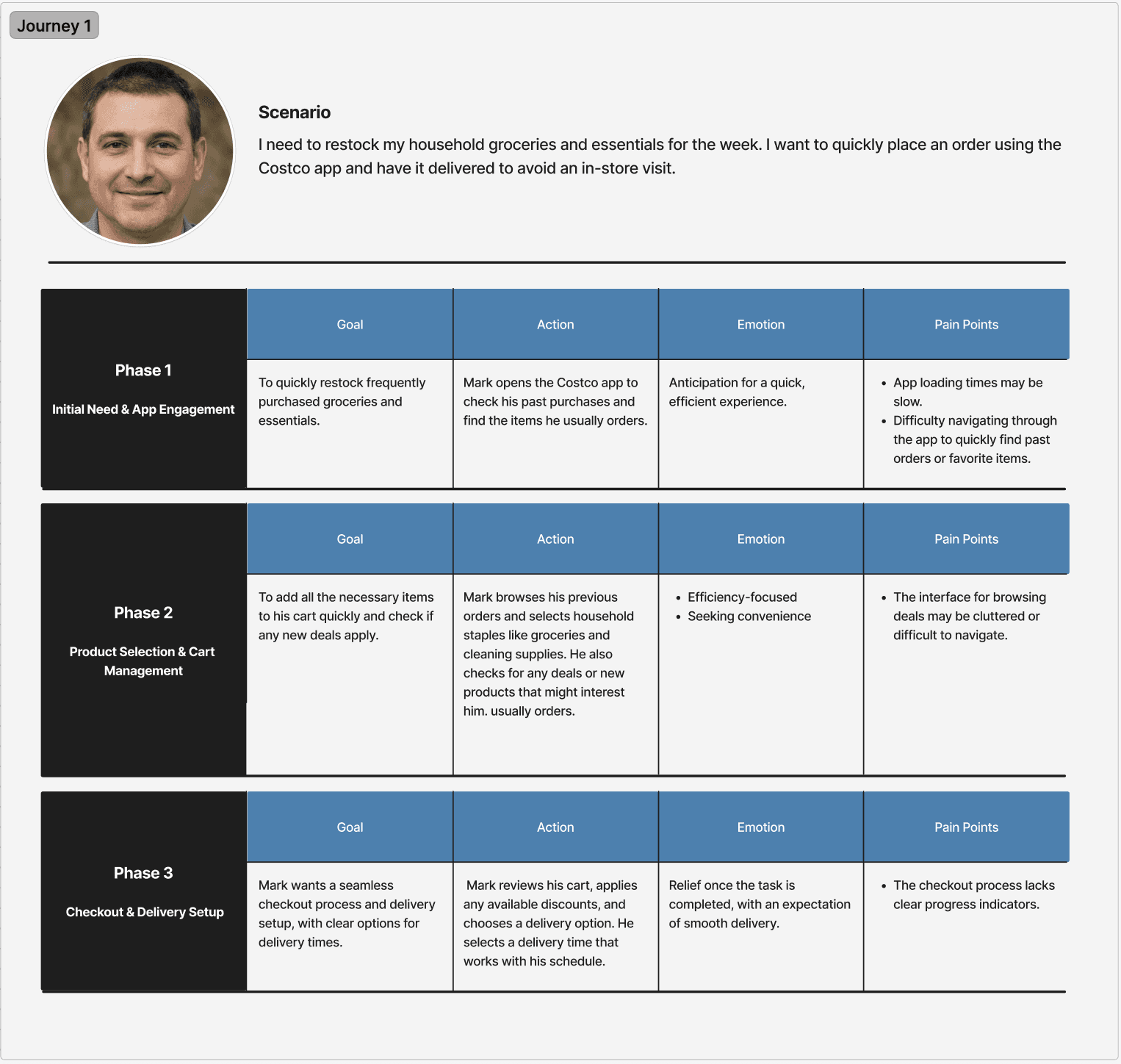 User journey 1