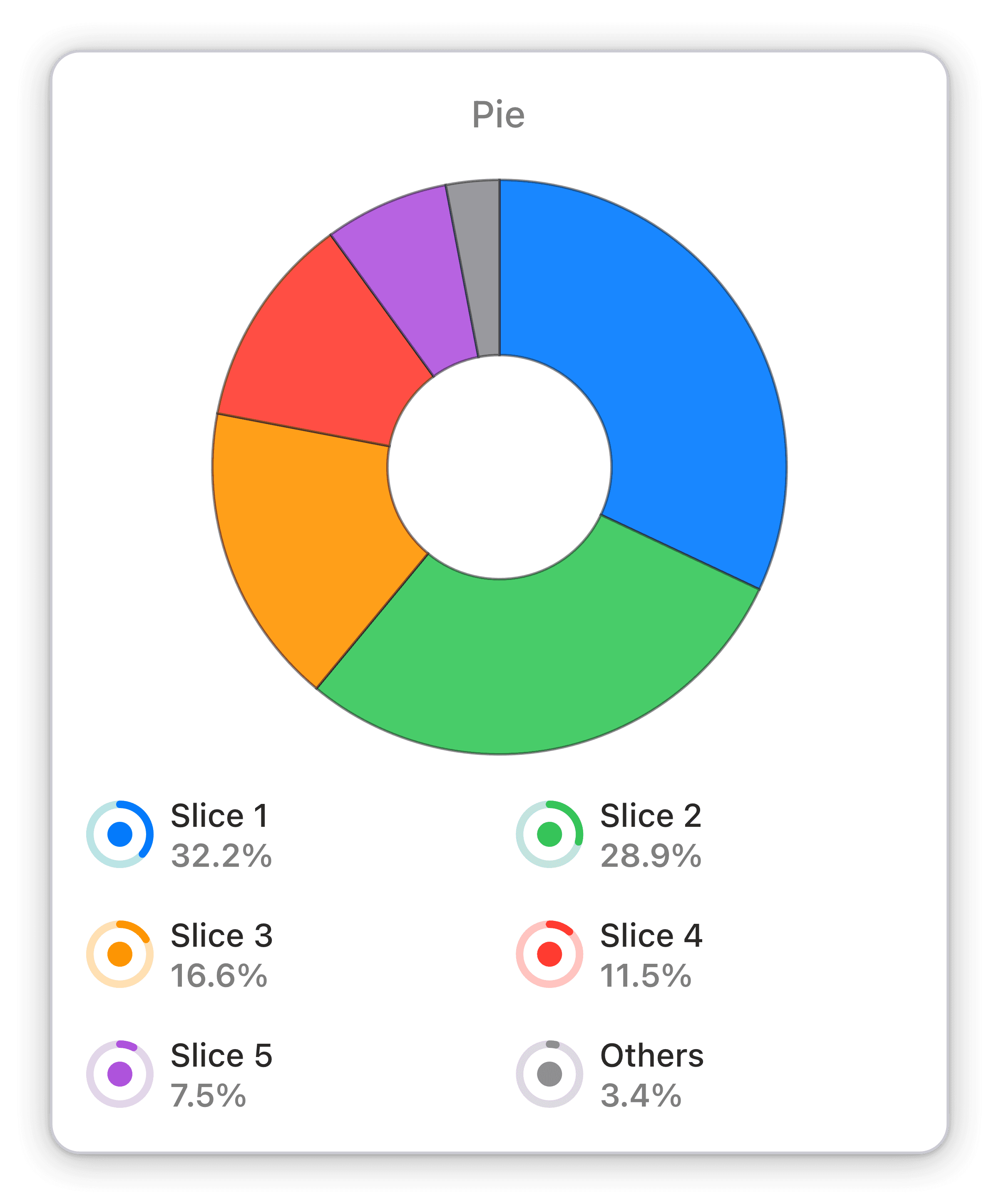 Pie chart from spreadsheet data Google Spreadsheets Dashboard Widget