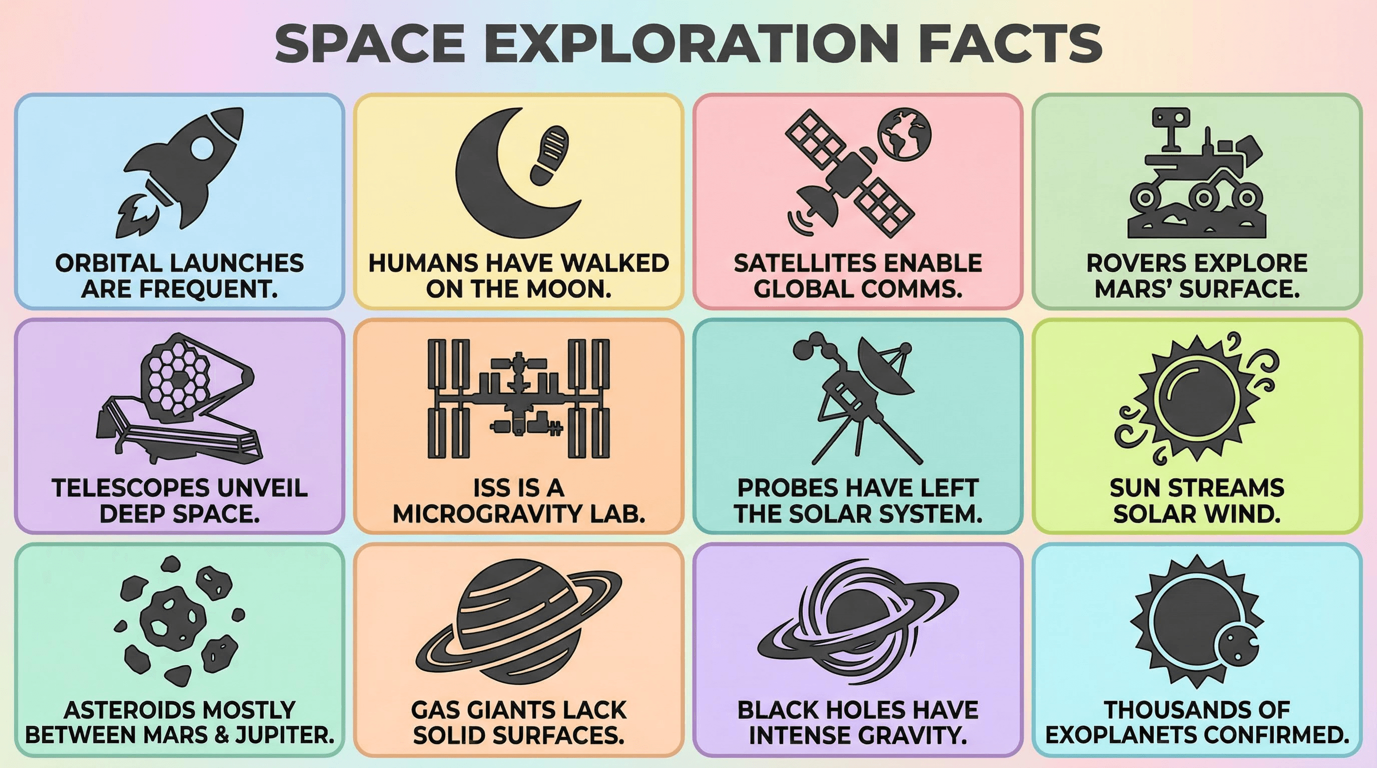 3x4 grid bento-box style infographic featuring large flat-design icons and bold captions on a pastel background.