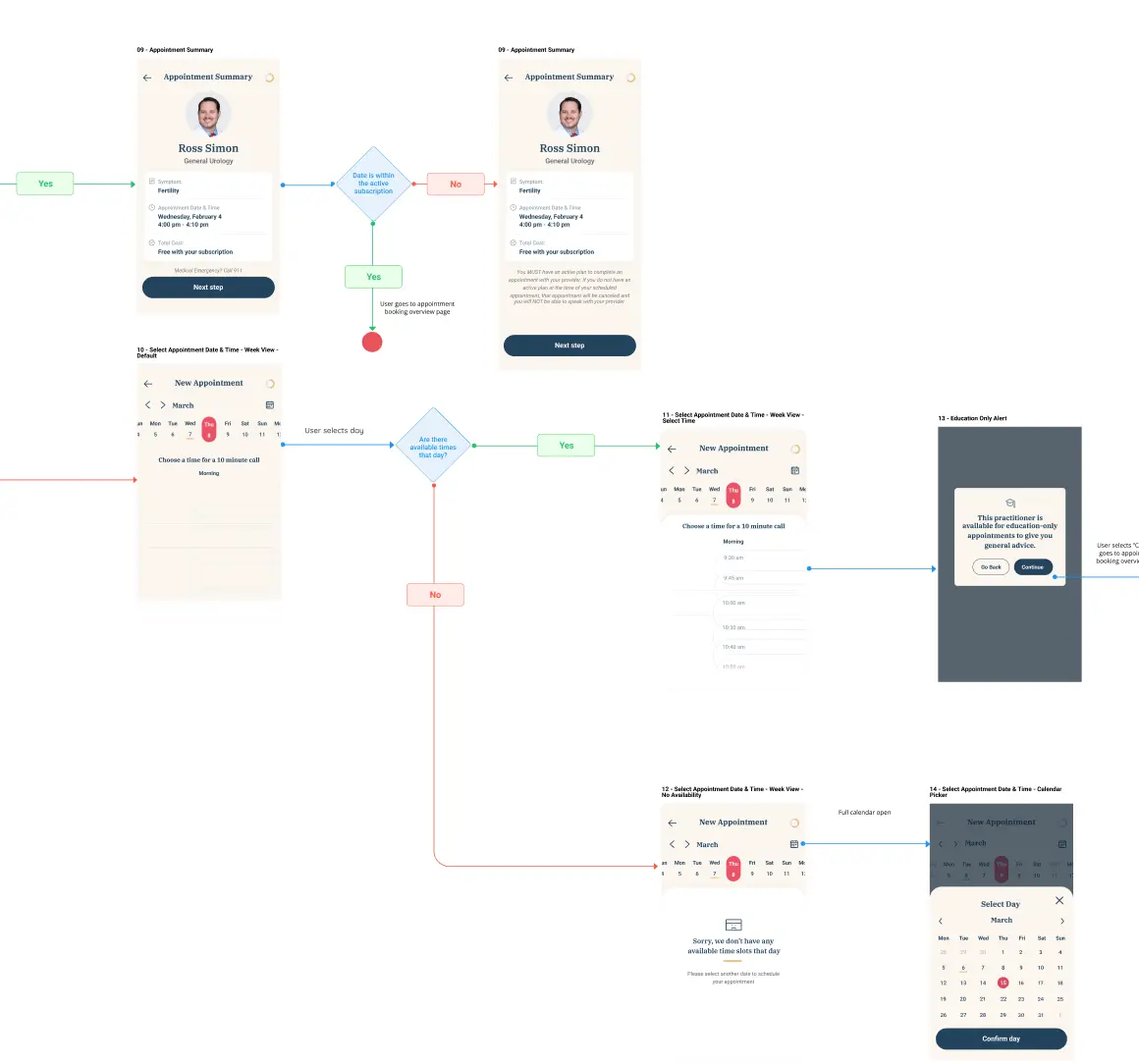 Bastion app user flow