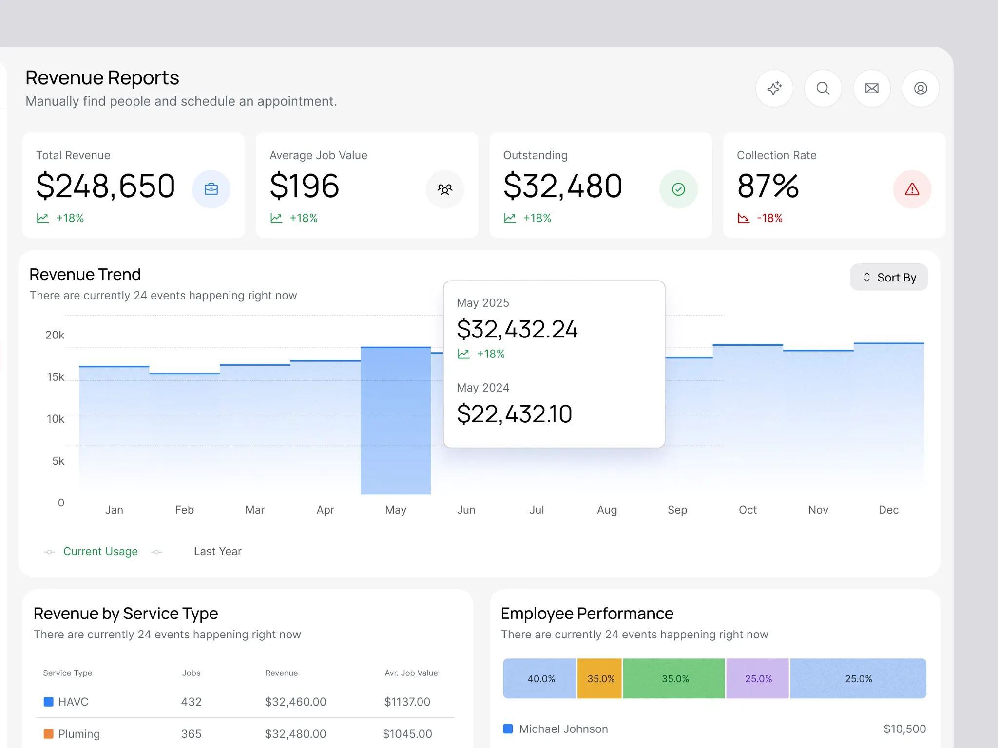 revenue-report-dashboard-design