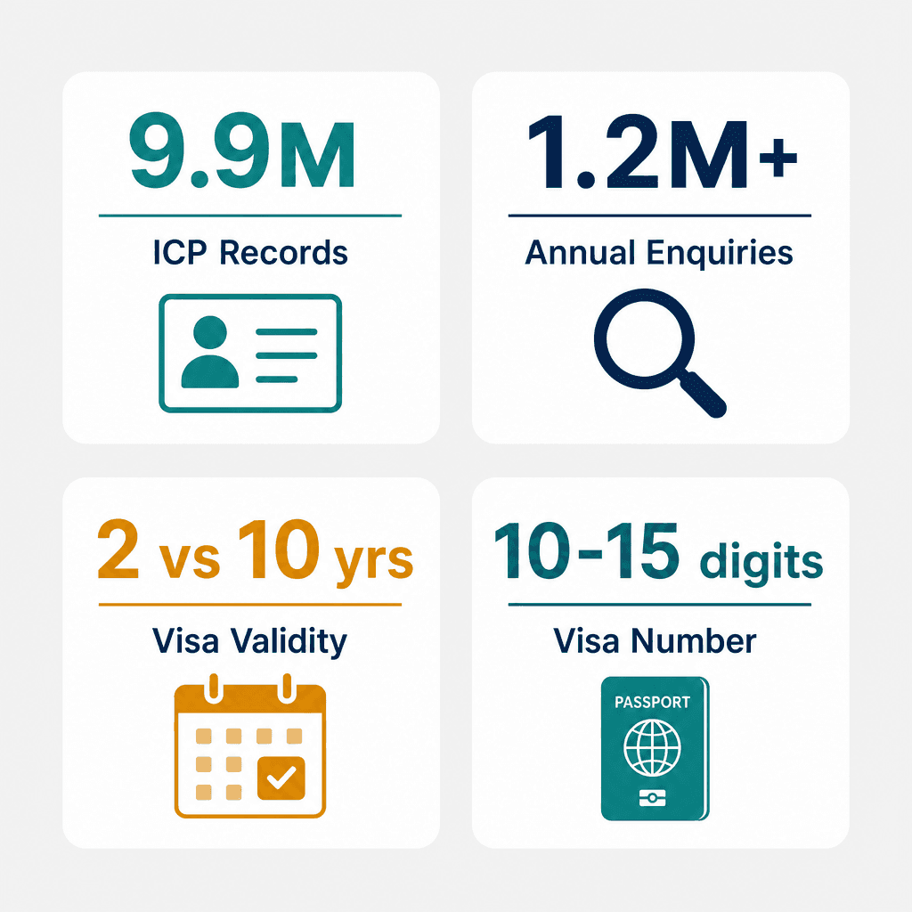 Infographic: UAE Visa Number - What It Is and Where to Find It