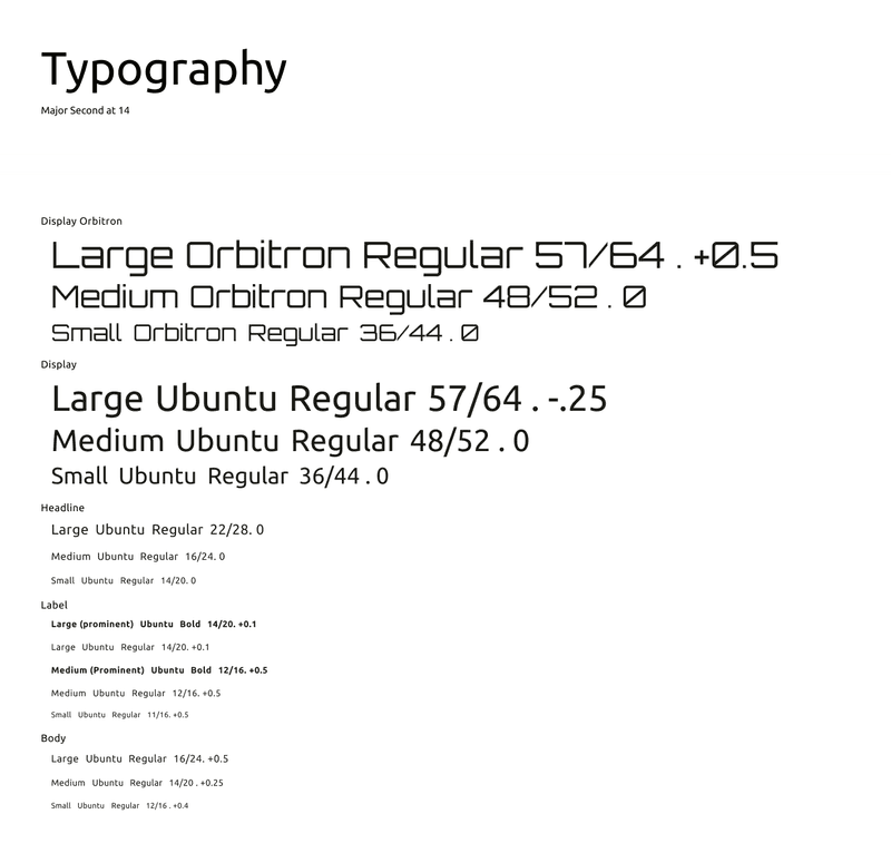 Typography guide used for the redo of ESI