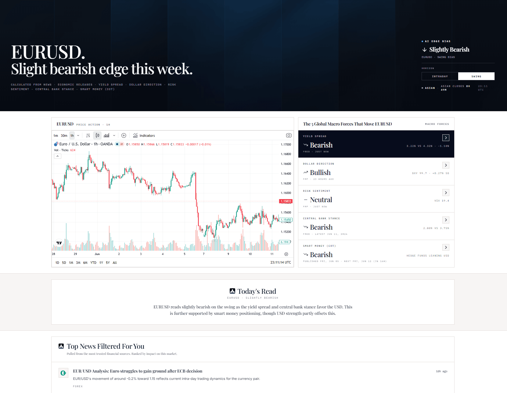 EchelonEdgeAI Dashboard example