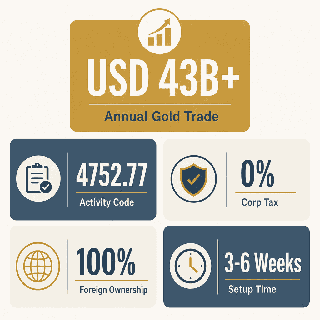 Infographic: Non-Manufactured Precious Metal Trading License in Dubai