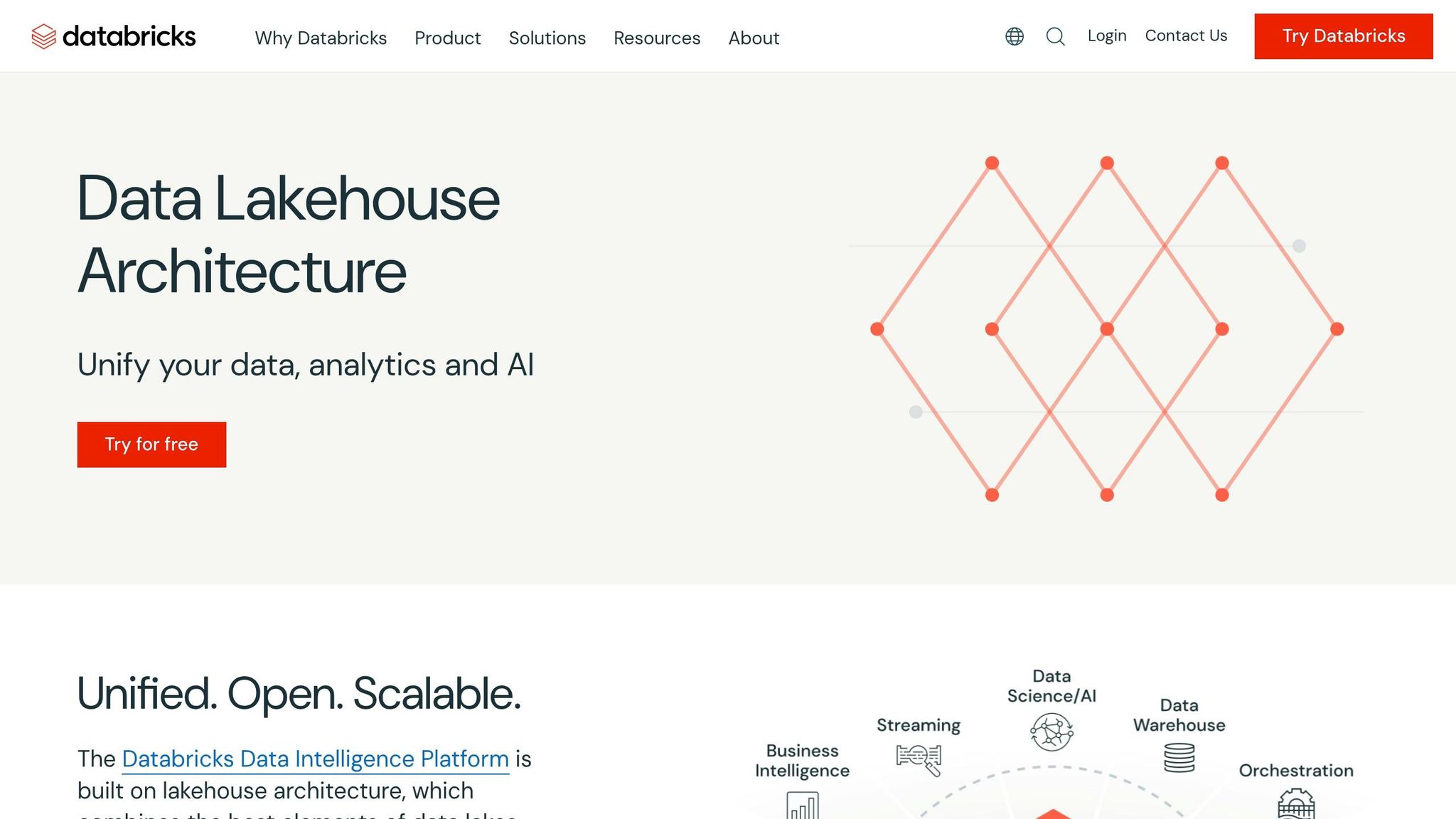 Databricks