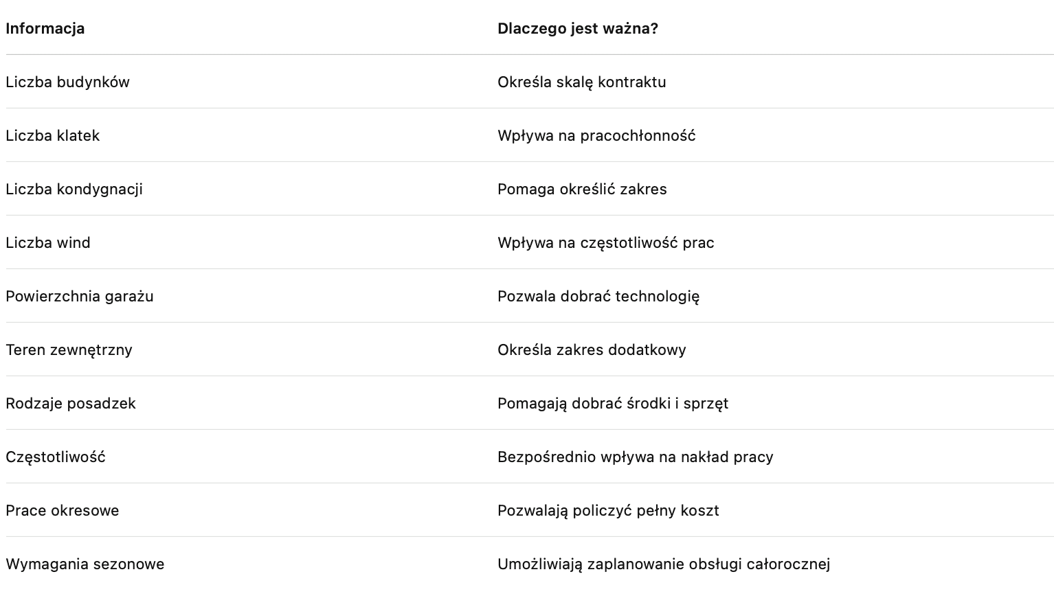 pytania dotyczące wyboru firmy sprzątającej