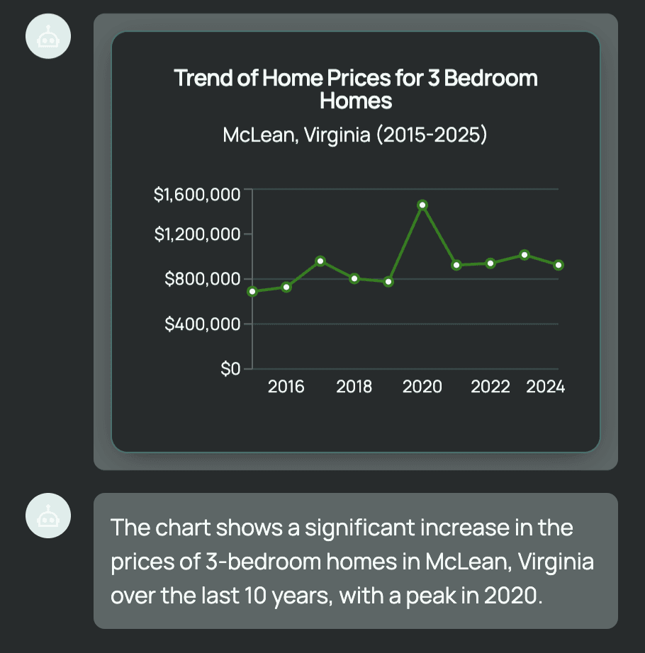 <Image of a 10 year trend>