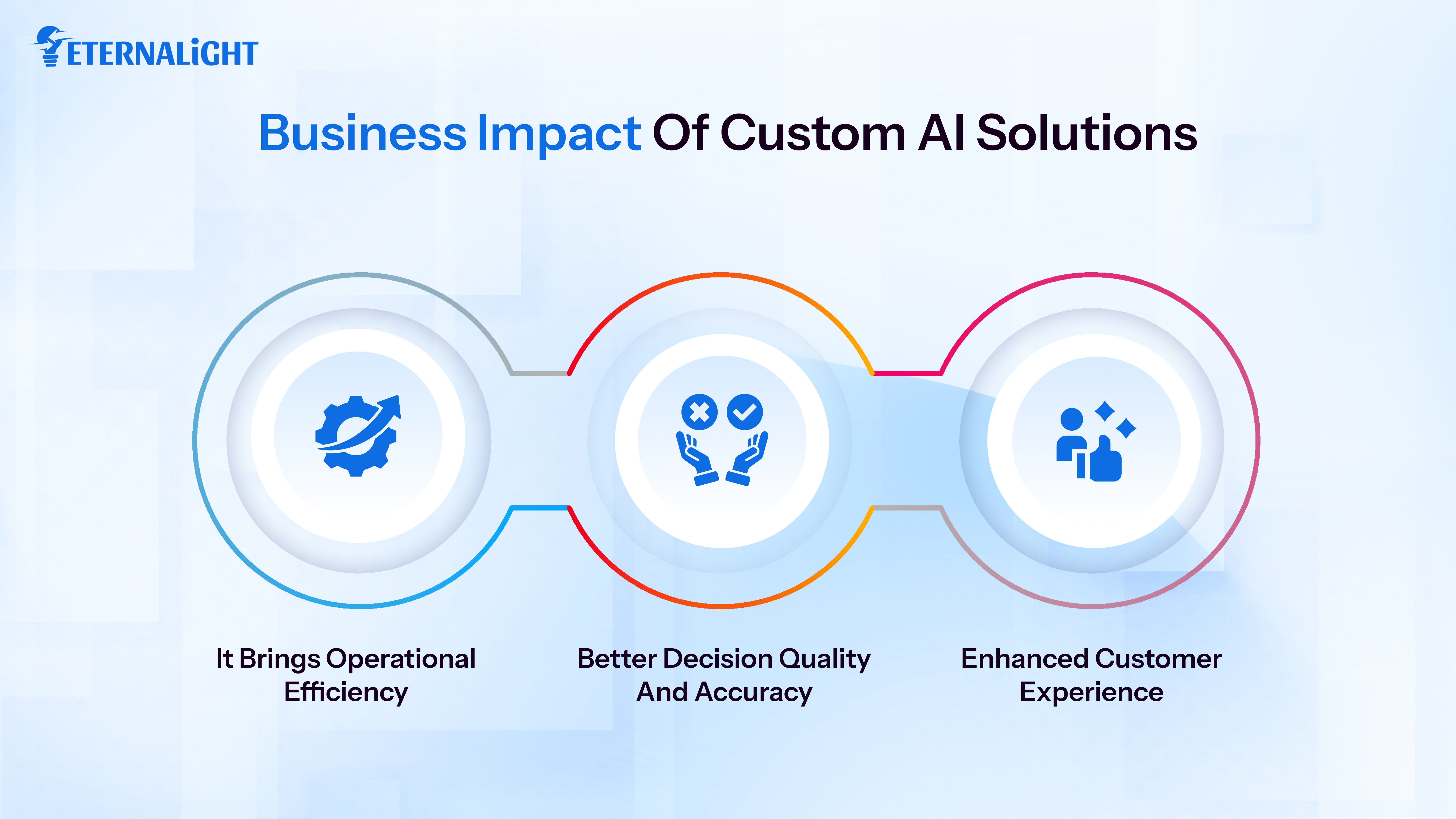 Architecture of Gemini-Based AI Agents | Eternalight Infotech 