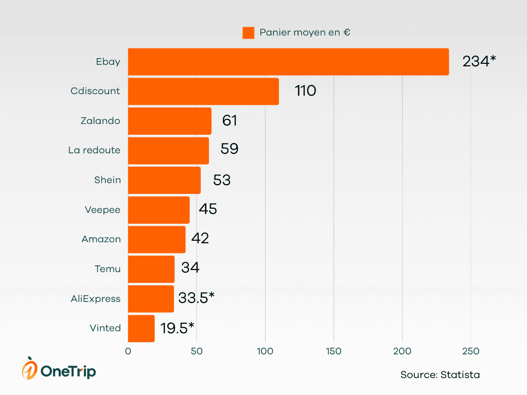 panier commerce en ligne France