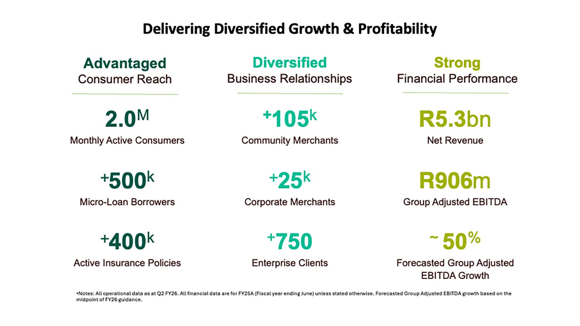 Lesaka - Delivering Diversified Growth & Profitability
