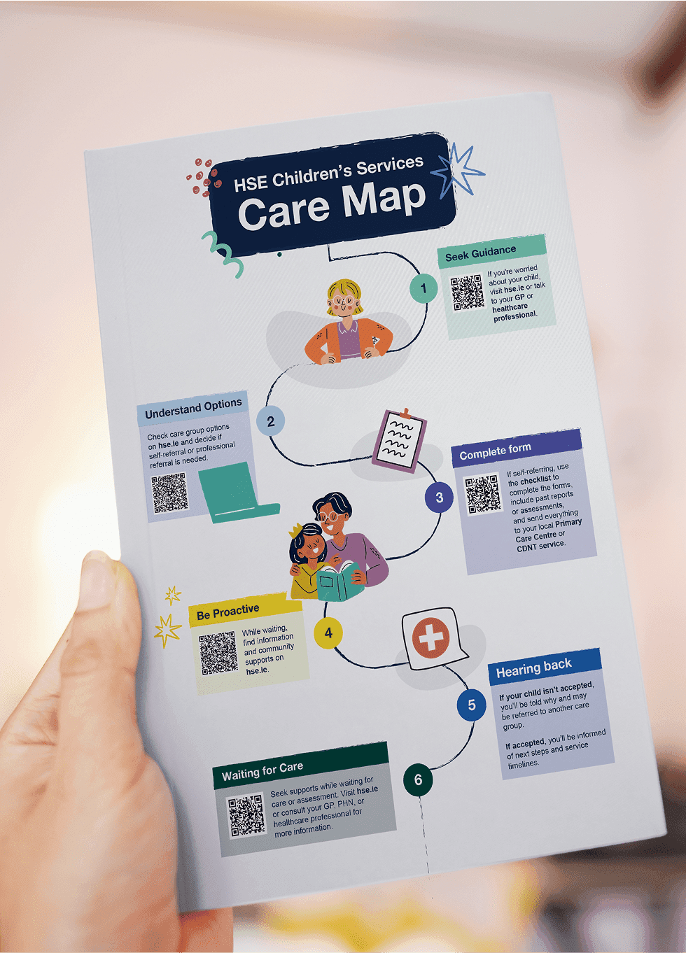 Informational poster outlining the Care Map developed to improve children’s healthcare pathways.