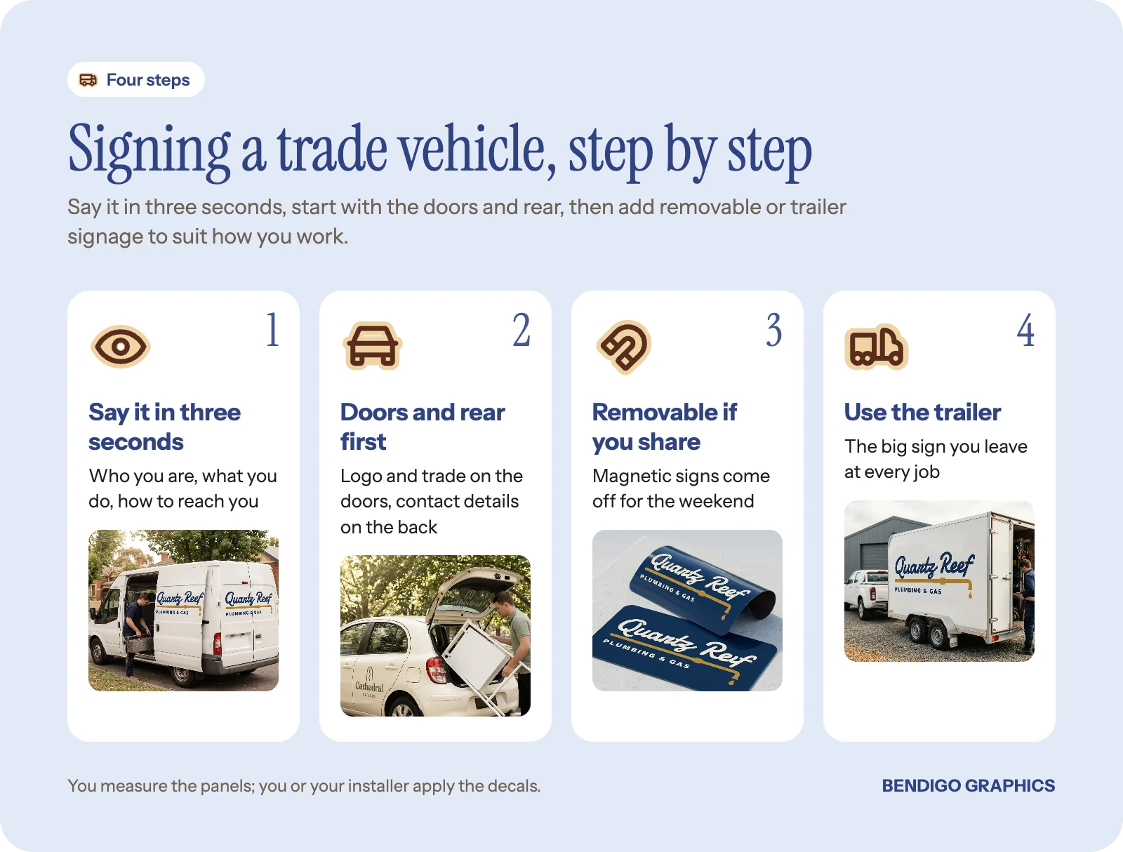 Four steps to trade vehicle signage: a clear message on a van, door lettering, removable magnetic signs and large trailer decals.