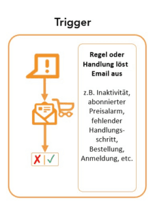 Automation Trigger