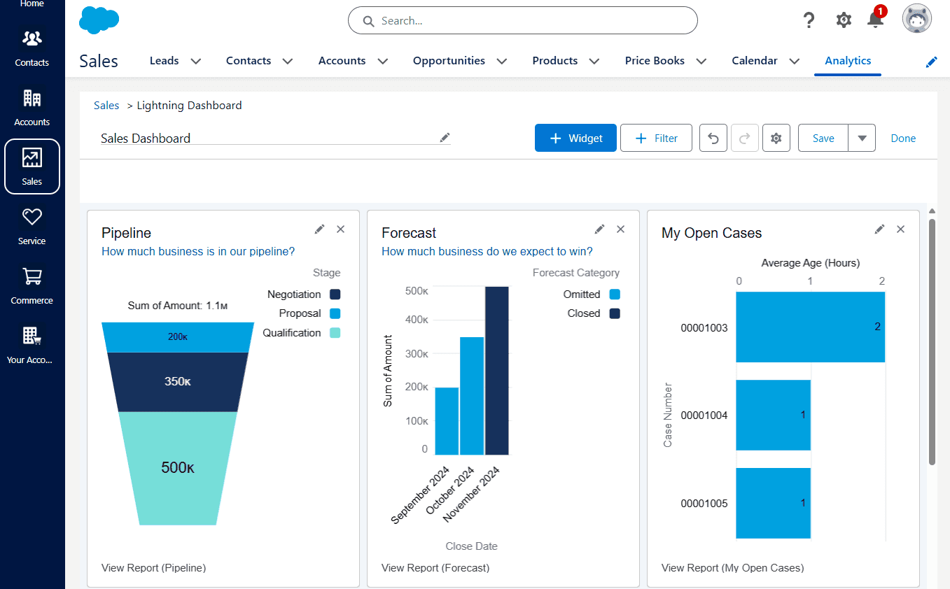 dashboards of salesforce with pipeline vision