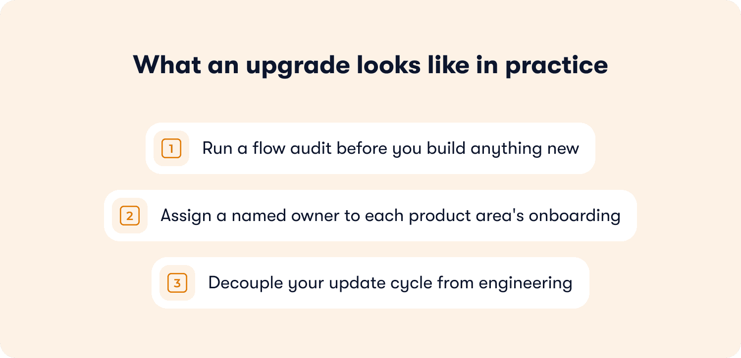 upgrade for product onboarding