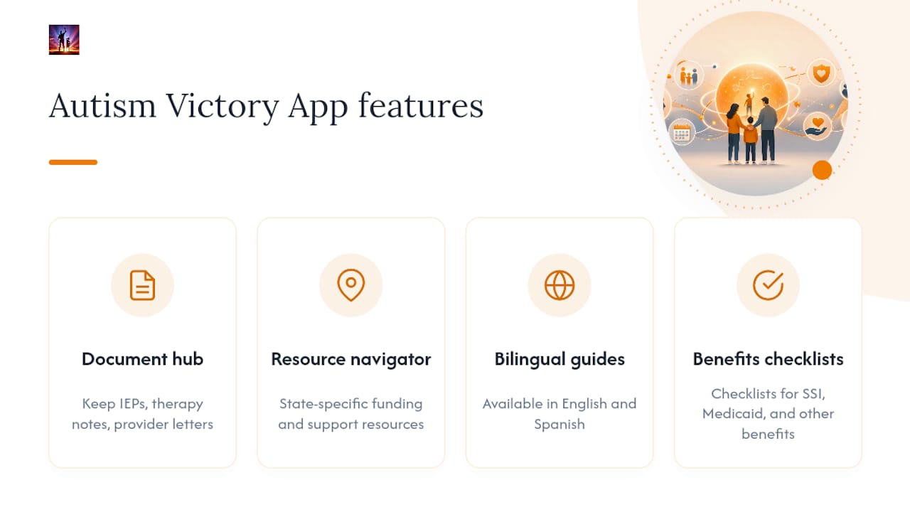 How Autism Victory App Can Help You Stay Organized — overview diagram