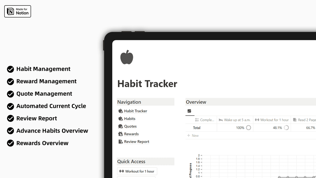 Notion Habit Tracker Banner Image 1