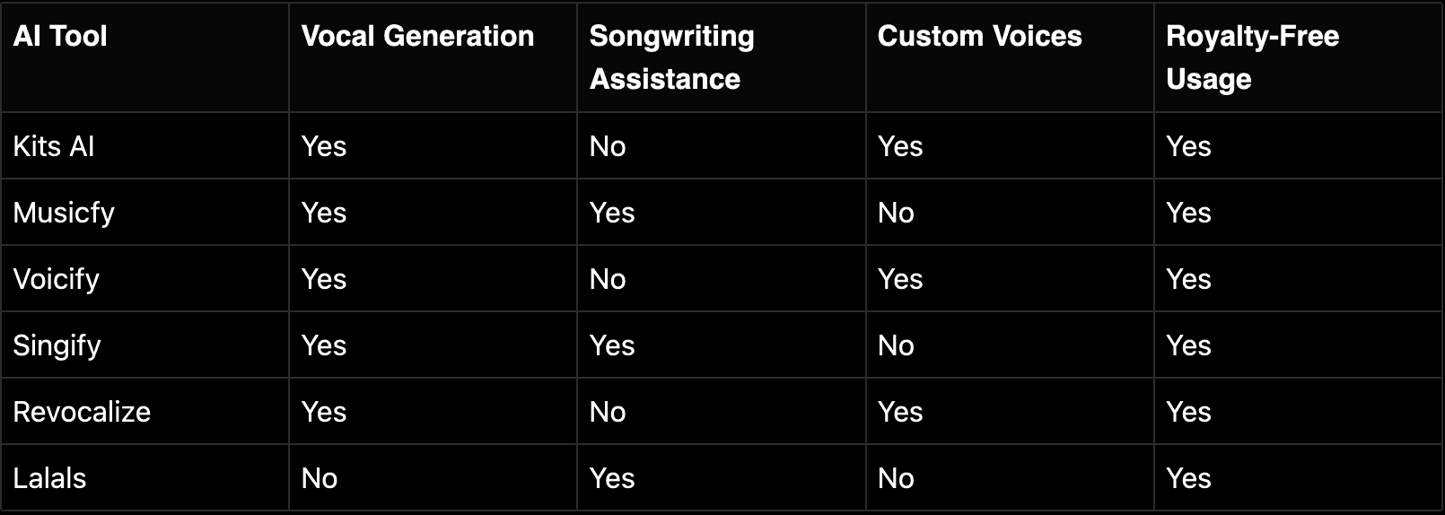 Kits ai music comparison chart