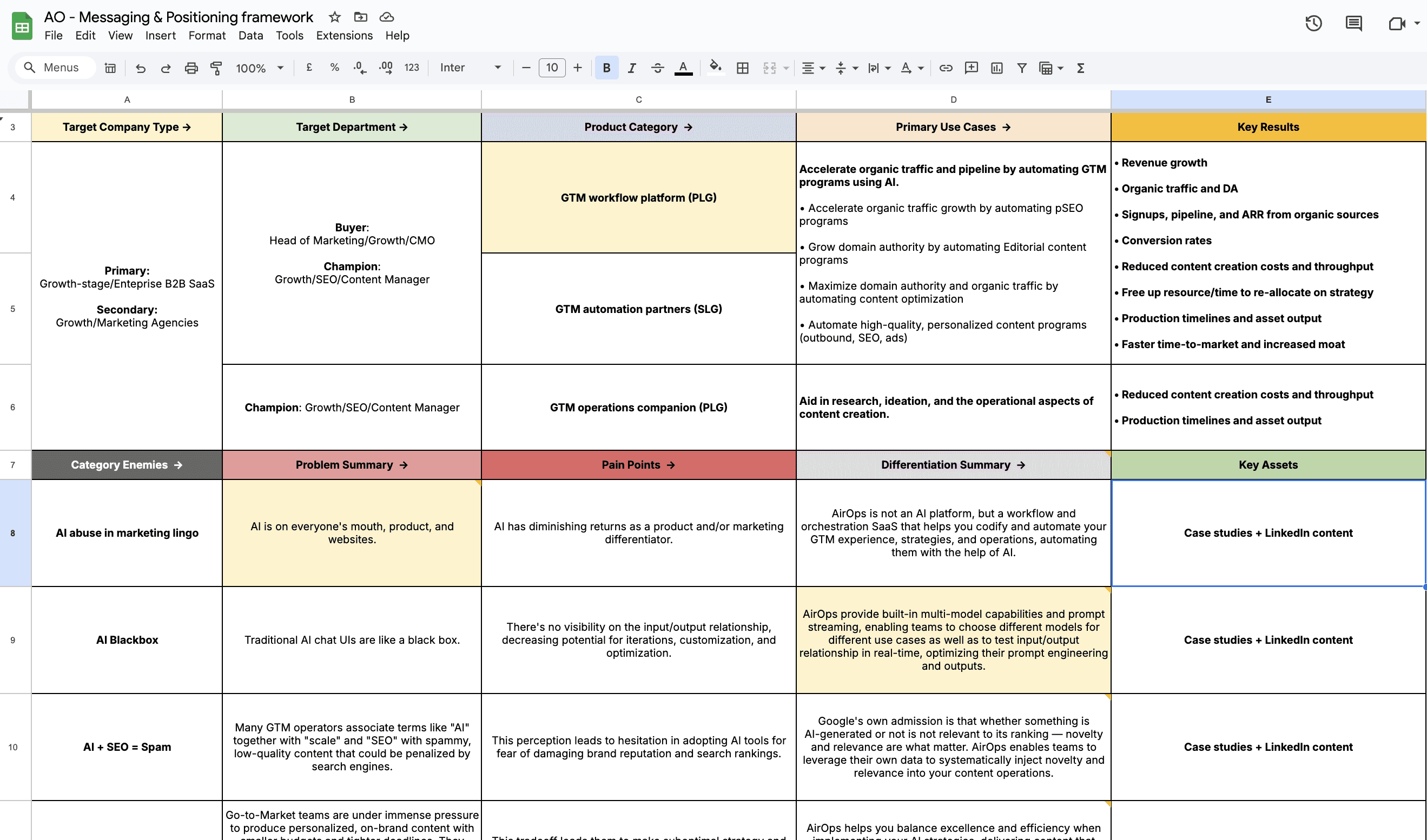 messaging-positioning