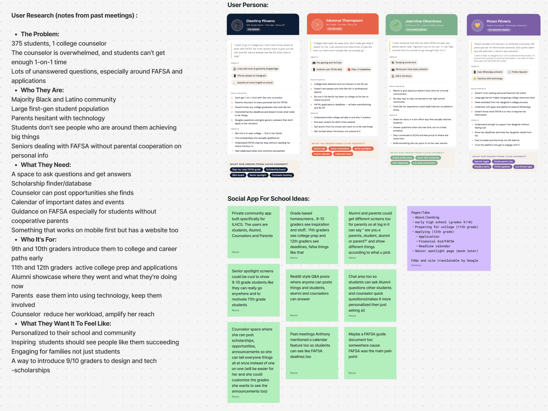 Research and user personas used to inform our design.