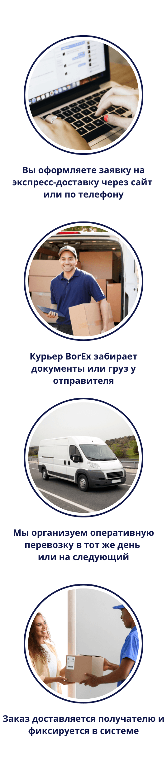 Процесс работы услуги