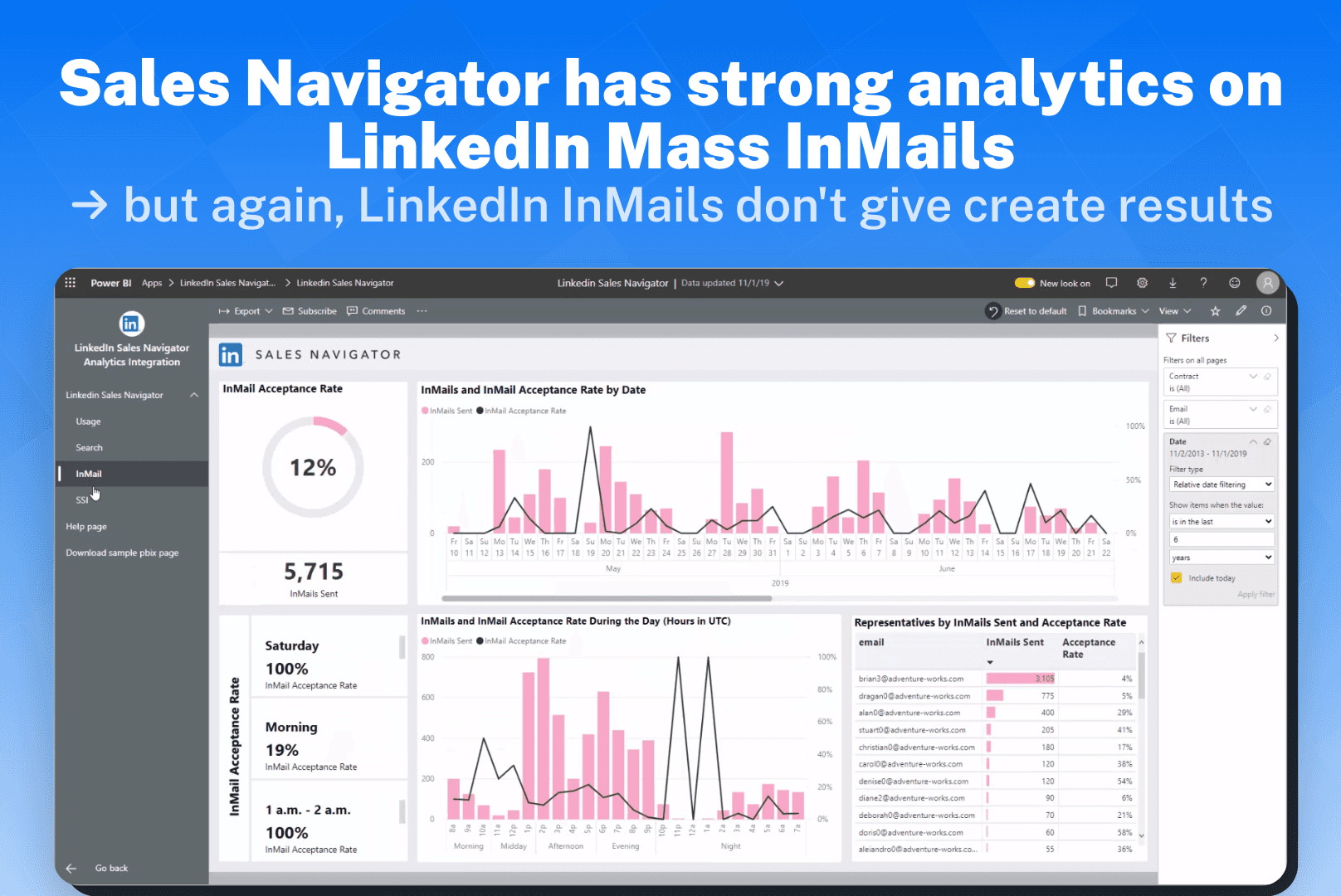 How to send mass DM LinkedIn Sales Navigator track results