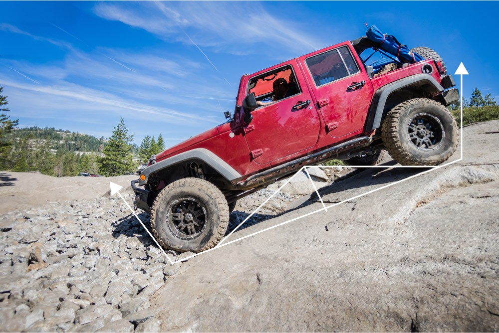 Carlink Encyclopedia: Yanaşma bucağı (Approach Angle) nədir? Meta Description: Carlink Encyclopedia izah edir: Yanaşma bucağı nədir, necə ölçülür və avtomobilin off-road keçid qabiliyyətinə necə təsir edir? SUV və sedan modelləri üçün real yanaşma bucağı göstəriciləri.