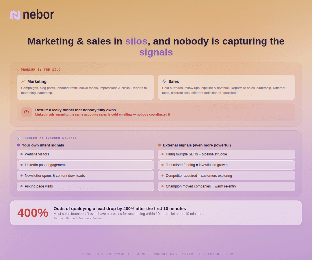 hire a growth agency to fix your sales and marketing misalignment