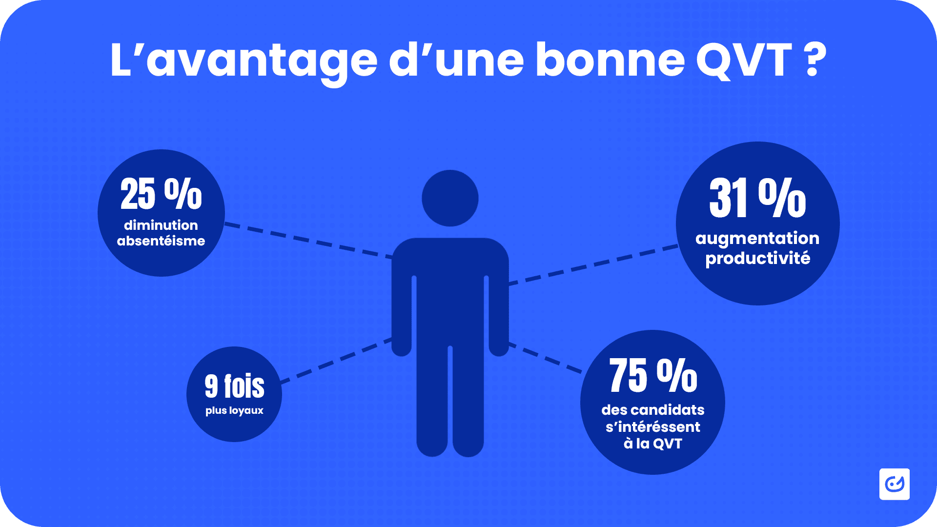 L'avantage d'une bonne QVT