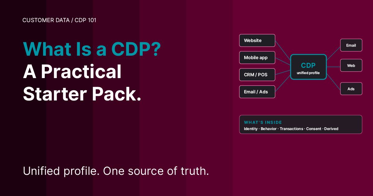 Burgundy cover. Headline — What Is a CDP? A Practical Starter Pack. Right side — a flow diagram showing disparate data sources feeding into a unified CDP profile that activates marketing, web, and ad channels. Subheadline — Unified profile. One source of truth.