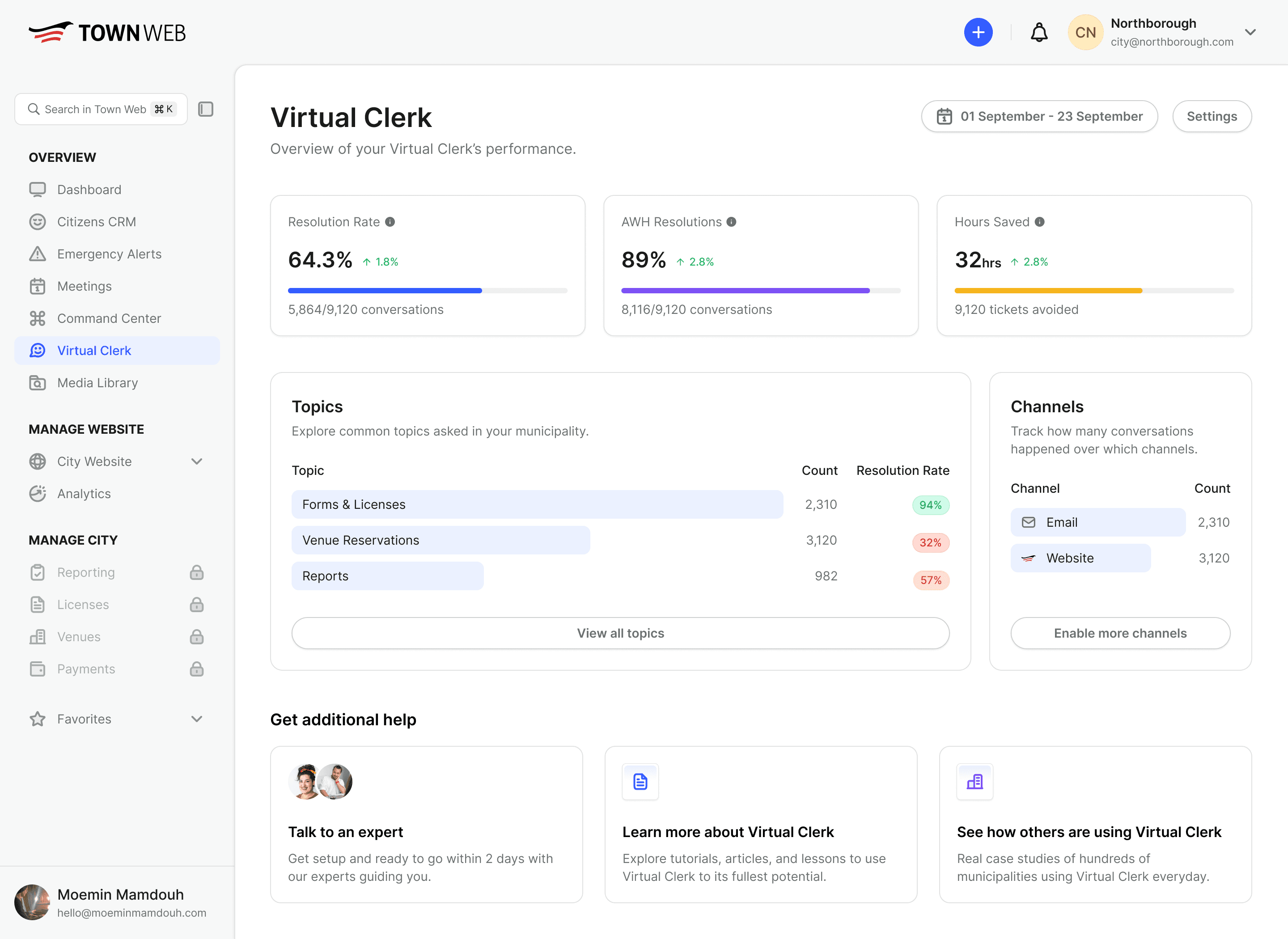 Virtual Clerk performance dashboard