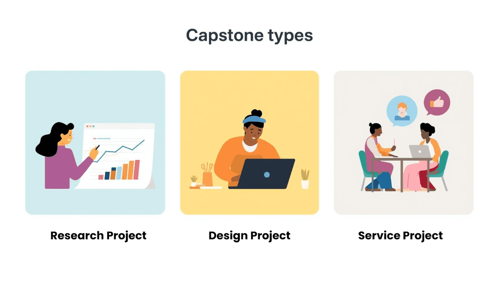 Capstone projects come in many forms. The type depends on your major ...