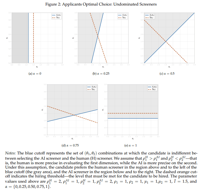 Infographic showing five candidate types who prefer AI interviews: technical talent, neurodivergent high-performers, women experiencing bias, anxiety-prone candidates, and results-focused professionals