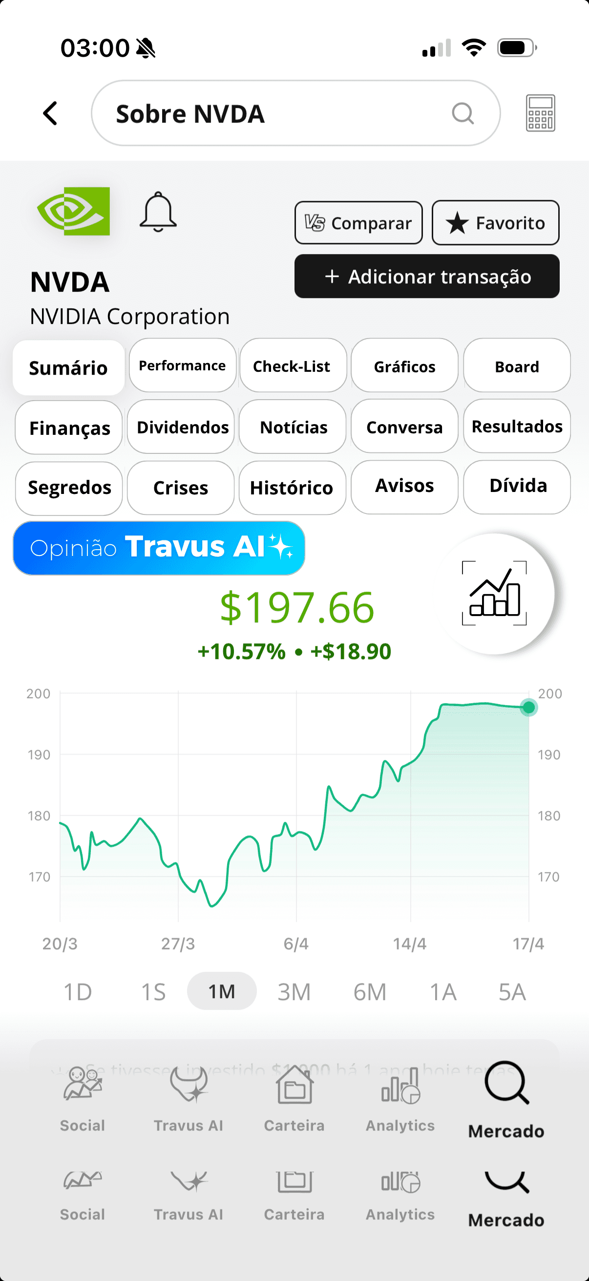 CMCSA NASDAQ TRAVUS ANALYTICS PAGE WITH ALL THE ASSEST AND HOW MUCH IR GREW, WITH PROJETCIONS