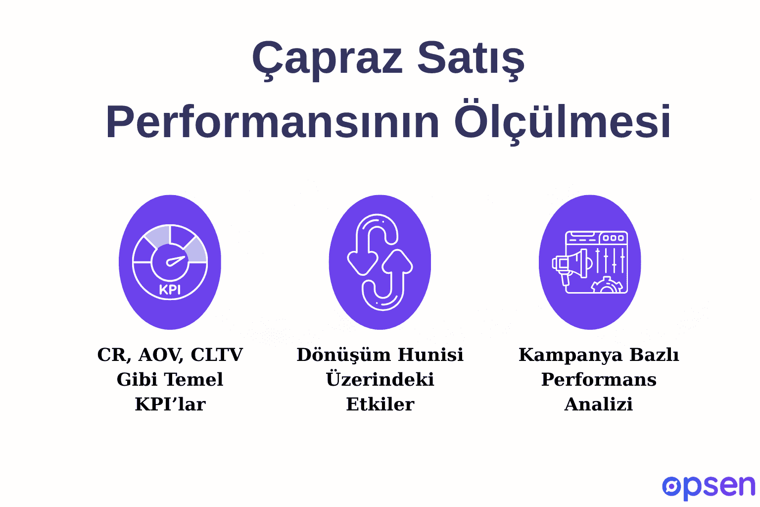Çapraz Satış Performansının Ölçülmesi