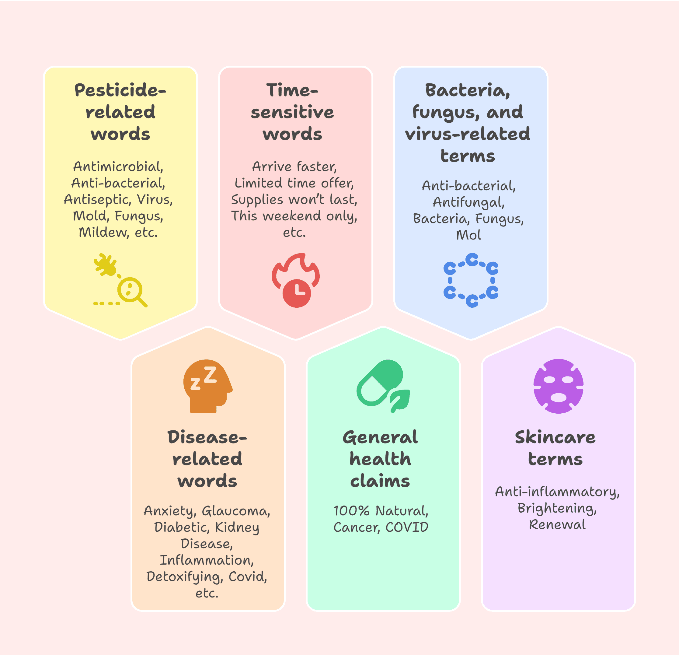  Amazon’s restricted keywords list 