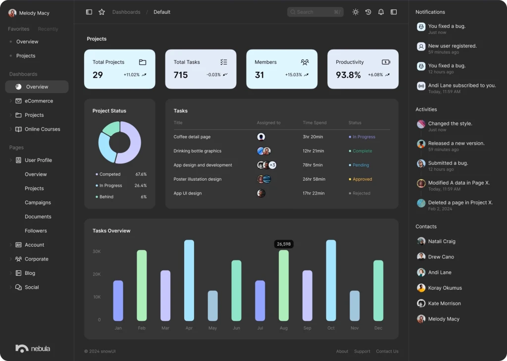 nebula dashboard showcasing orders, sales and inventory