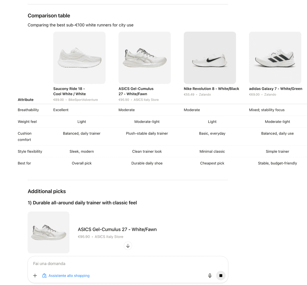 Product grid results from shopping research by ChatGPT