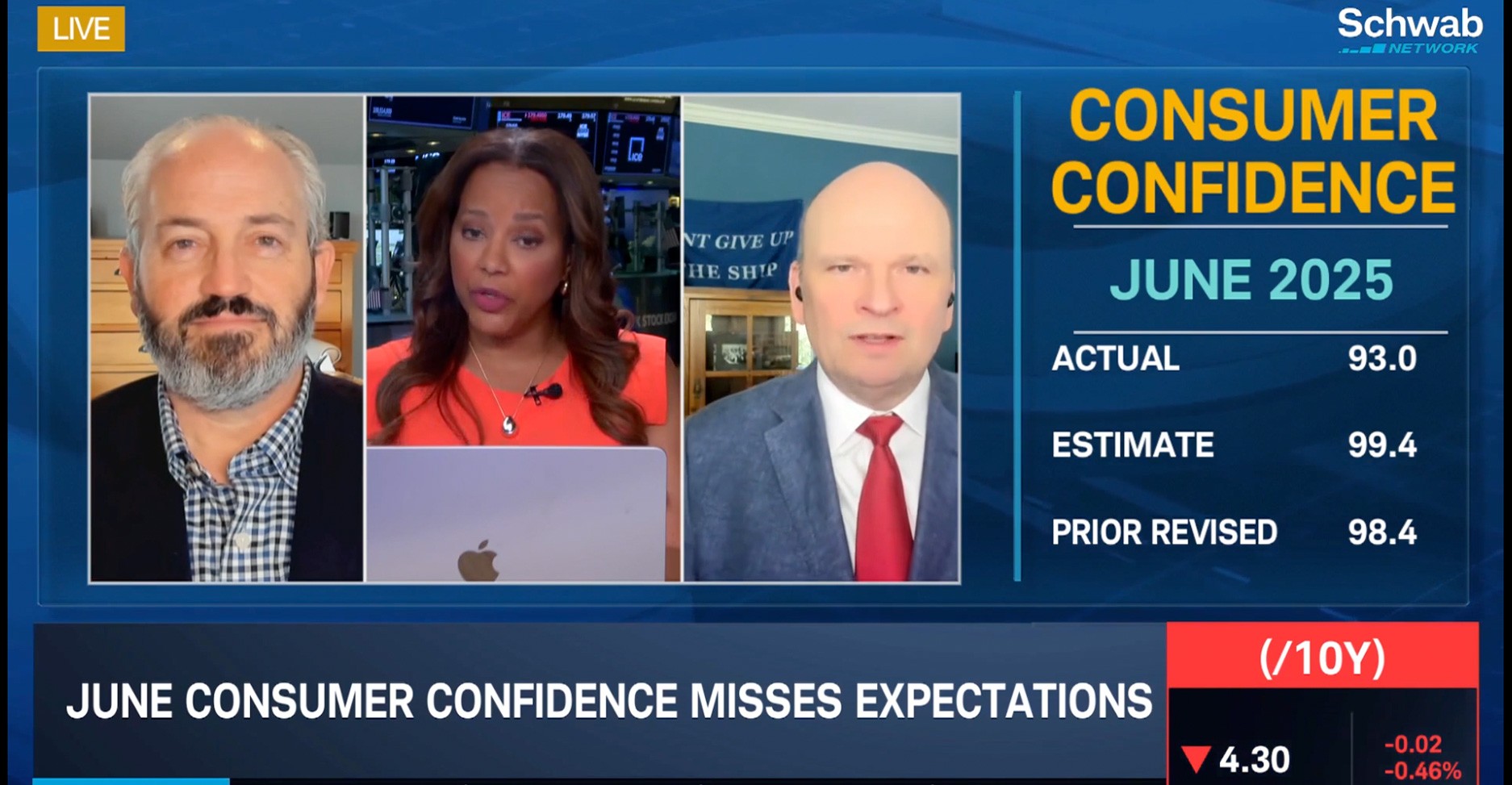 Laffer: June Consumer Confidence Report Just Bad Timing