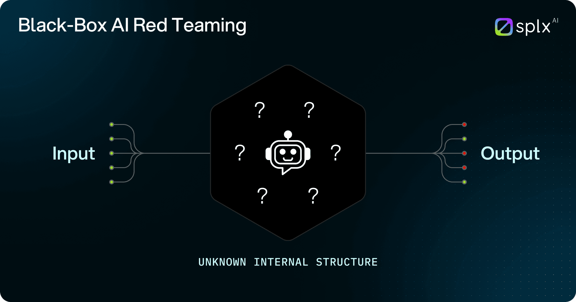 SplxAI - Black-Box Red Teaming