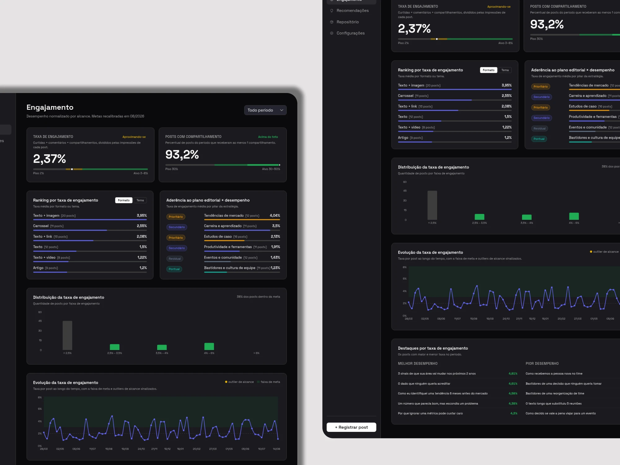 Deshboard de LND.Analysis