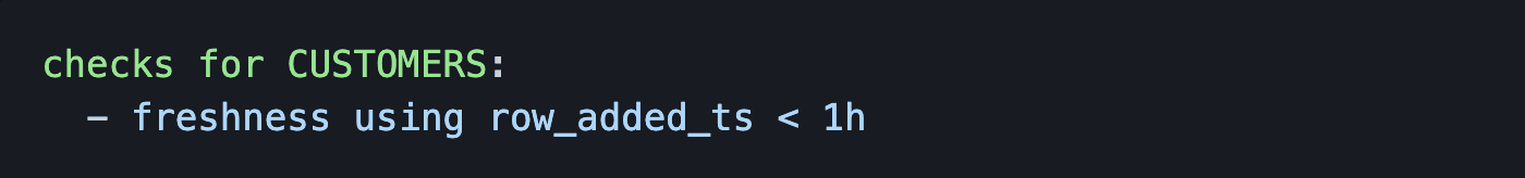 Check for the freshness in your dataset using the row_added_ts timestamp column.