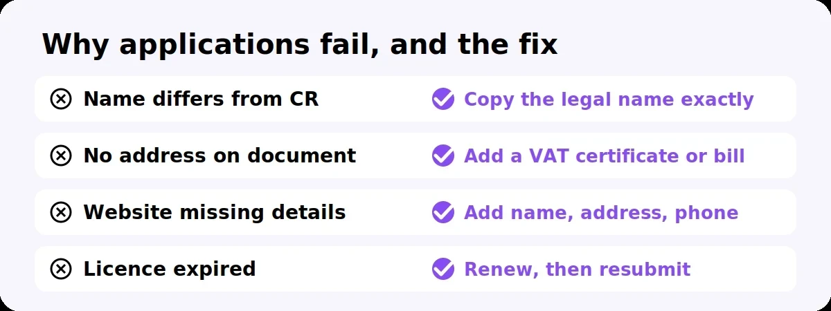 Common reasons Meta business verification is rejected and how to fix each one