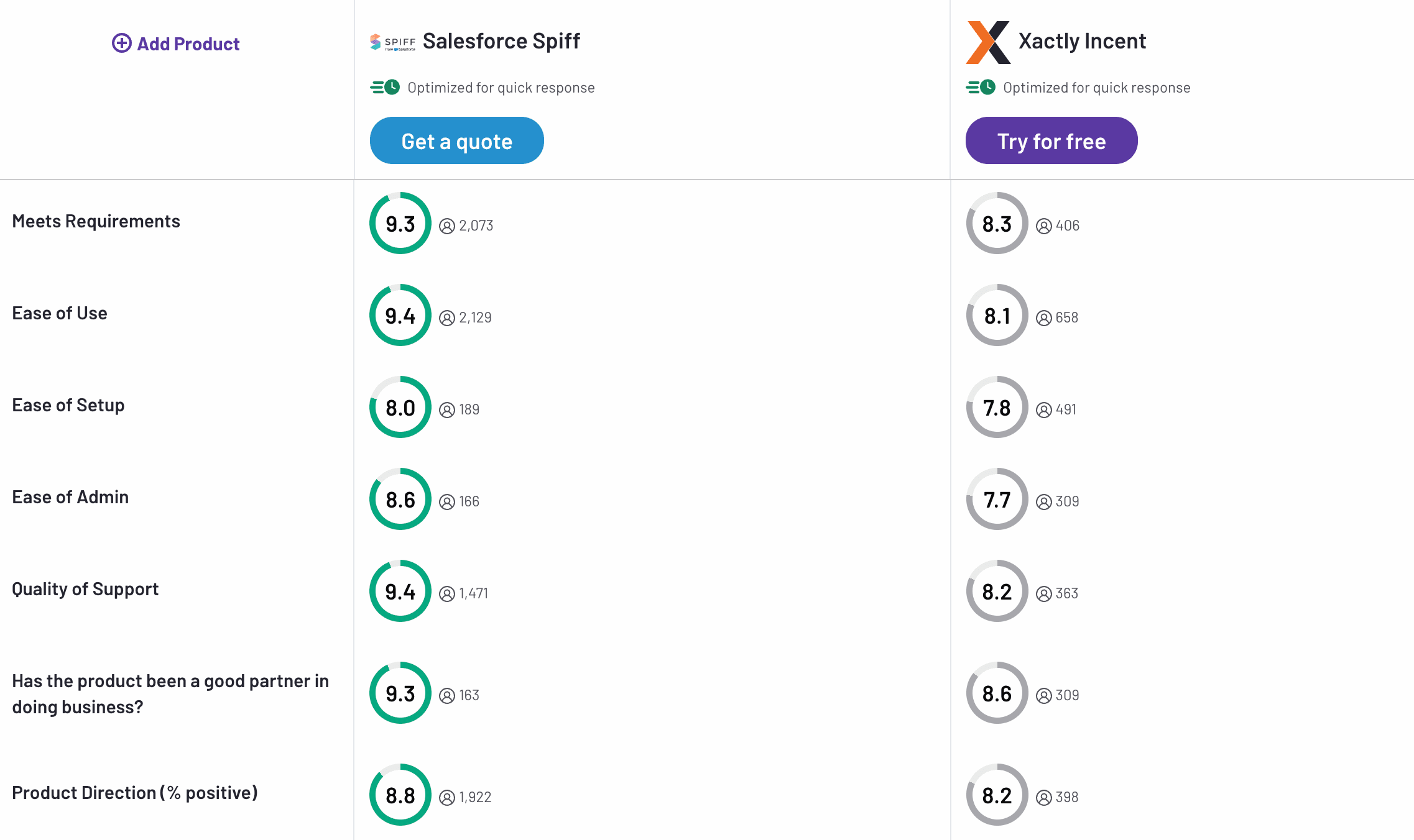 Salesforce Spiff vs Xactly Incent