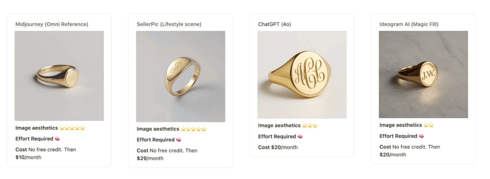 Prompt to Image Generation with Midjourney OmniReference, SellerPic, ChatGPT, and Ideogram AI