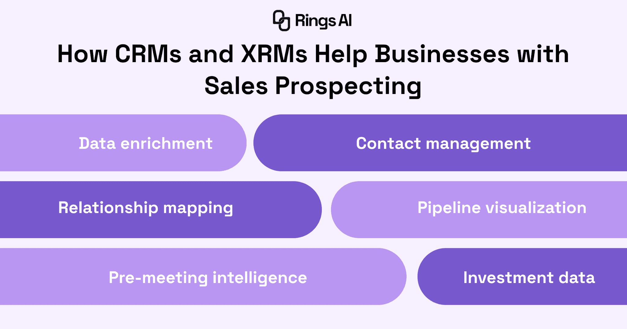 CRMs & XRMs for Sales Prospecting