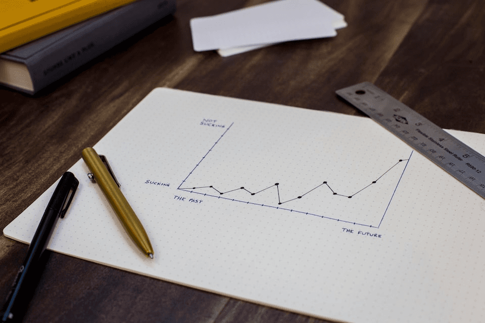 Maximising sales with your Shopify store